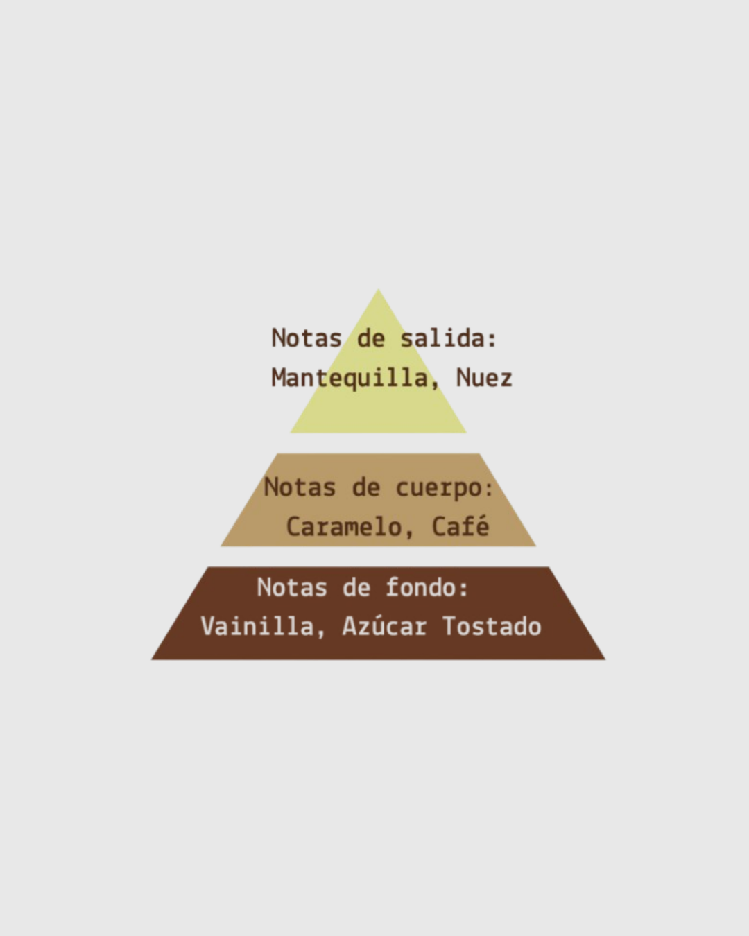 Fragancia Café Capuchino 125g