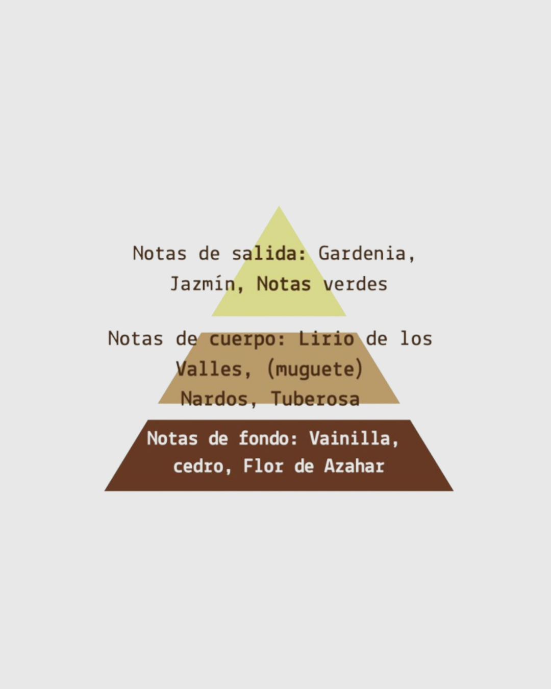 Fragancia Gardenia Blossom 125g