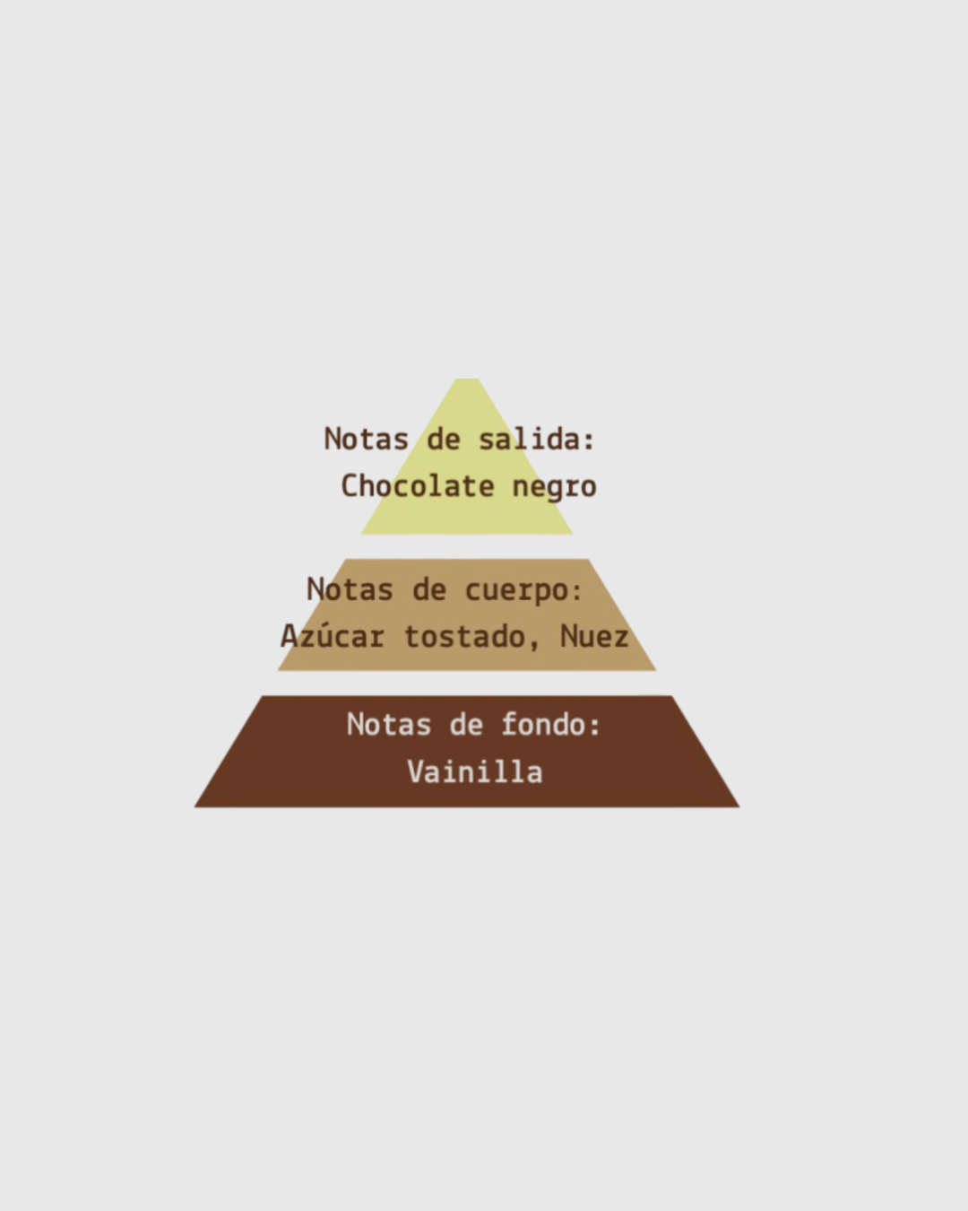 Fragancia Chocolate 125g